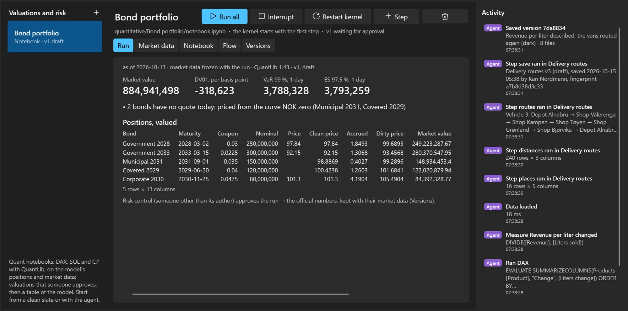 The run: market value, DV01, VaR and ES, each bond priced