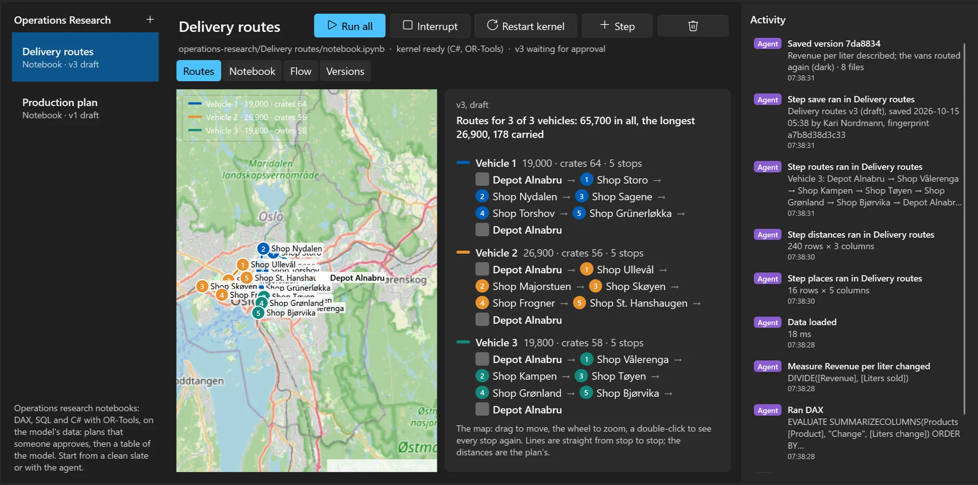 The three vans' rounds on a map of Oslo