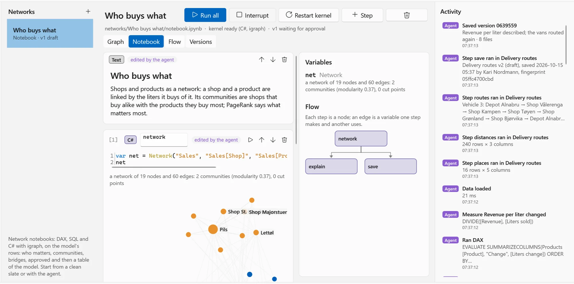 The network's notebook: a network of shops and products in one line of C#